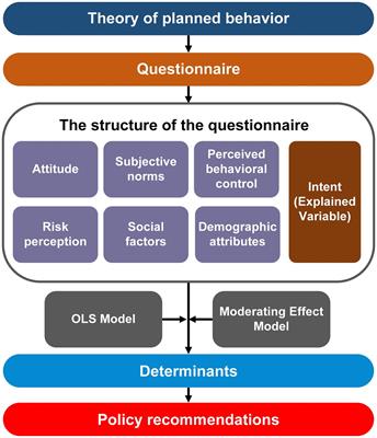 Factors that influence the intent to pursue a master’s degree: evidence from Shandong Province, China